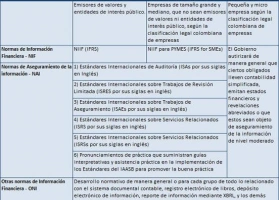 NIIF para PYMES