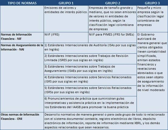 NIIF para PYMES